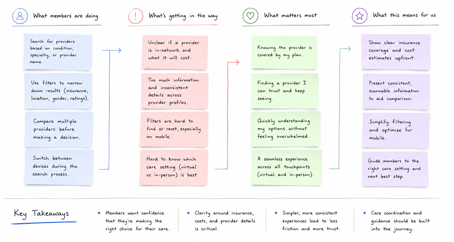 User research synthesis and UX findings